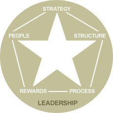 Leadership Diagram